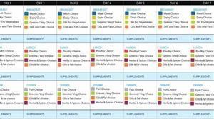 Keto Meal Plan Pinoy
